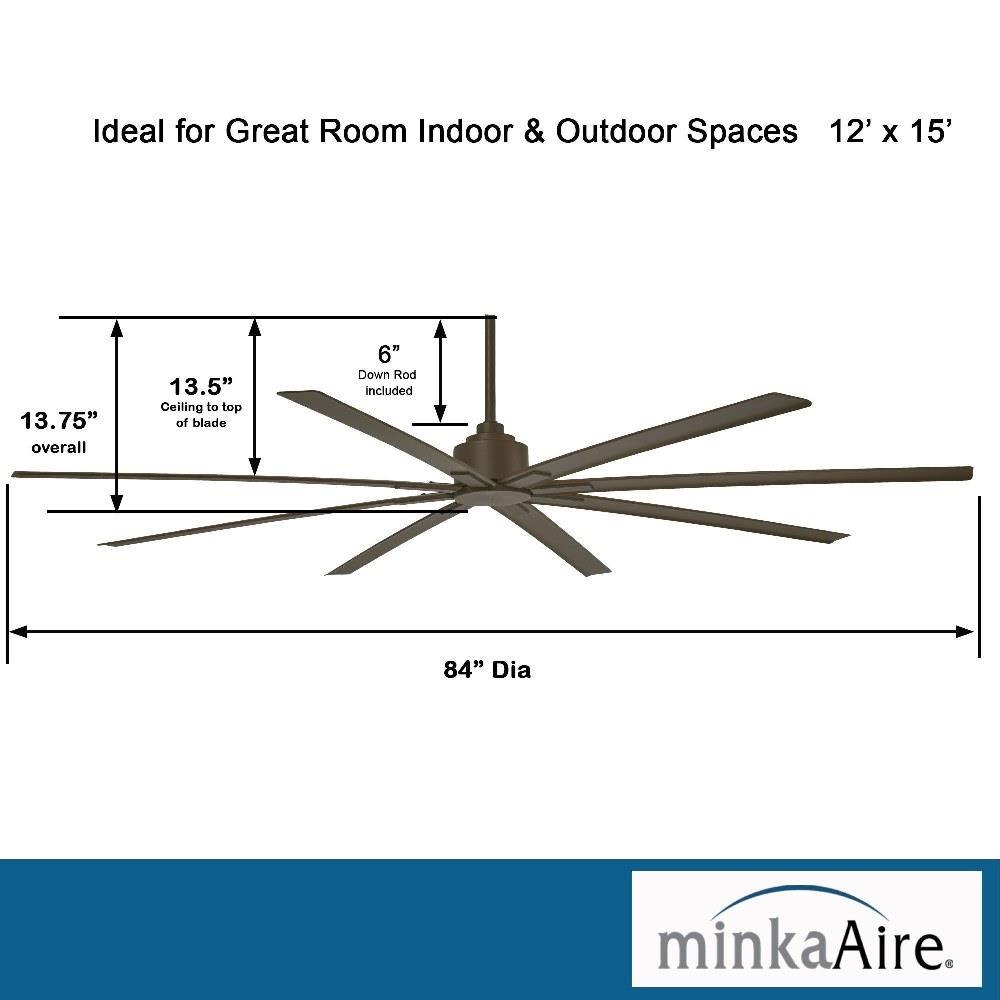 Ceiling Fan Size For 12 X 15 Room Shelly Lighting